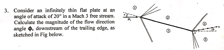 3 . Consider an infinitely thin flat plate at an