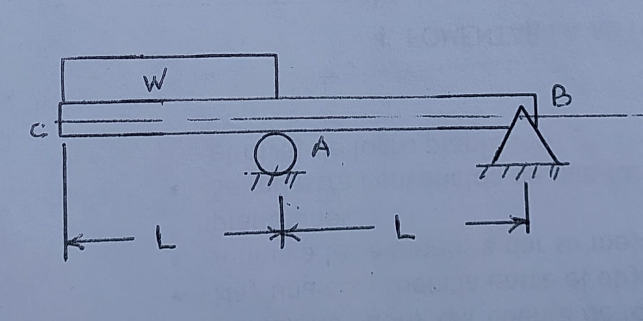 Specify the slope at A of the beam using