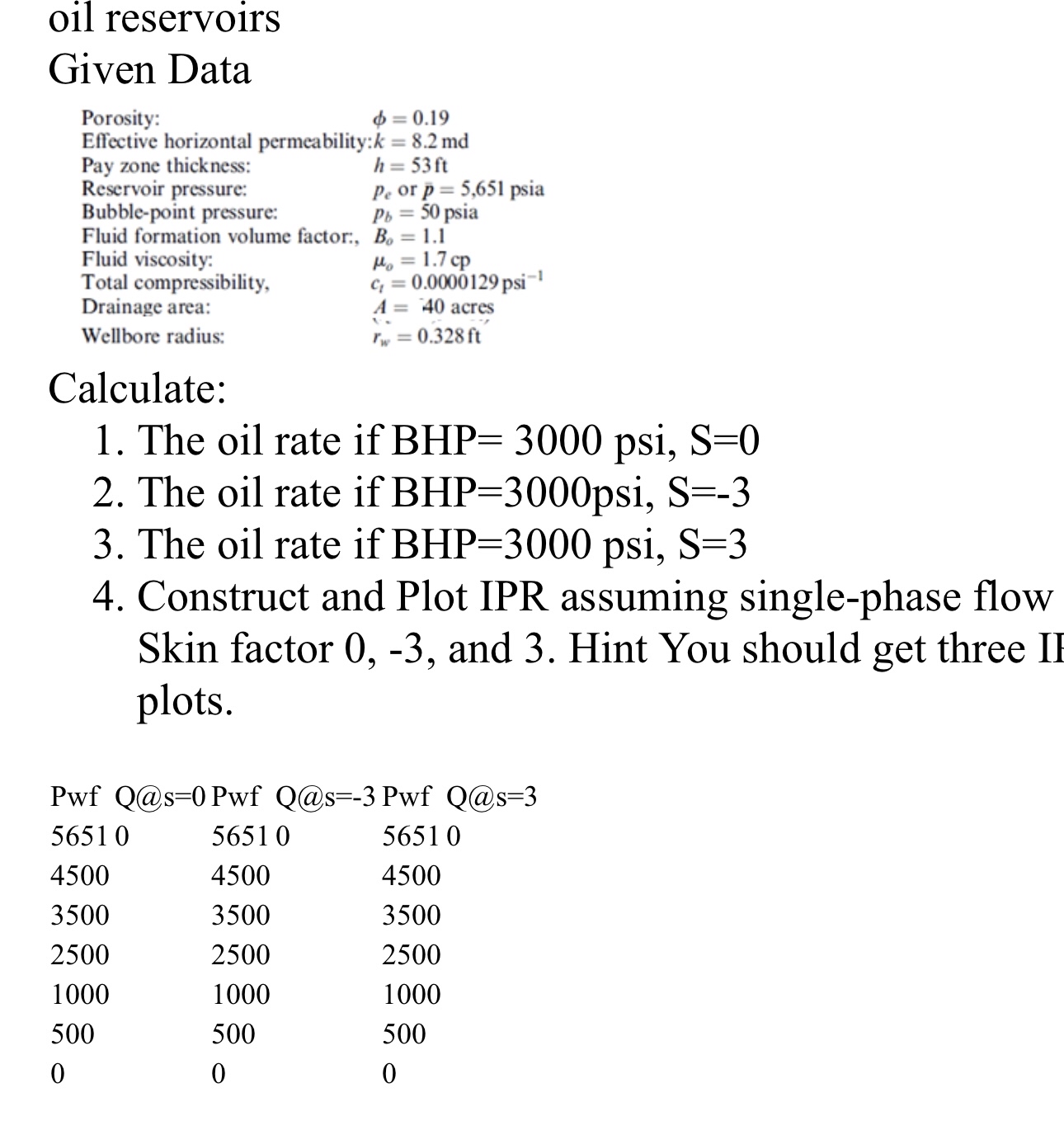 oil reservoirs Given Data \ table [ [ Porosity: ,
