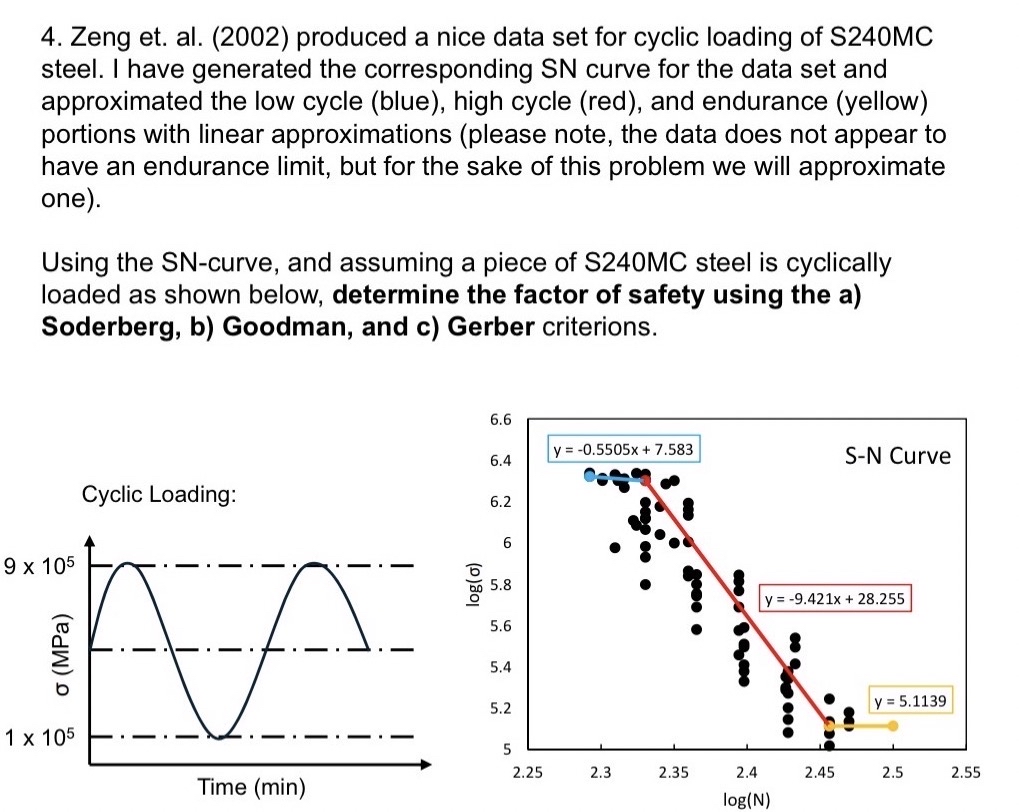 Zeng et . al . ( 2 0 0 2 ) produced a nice data