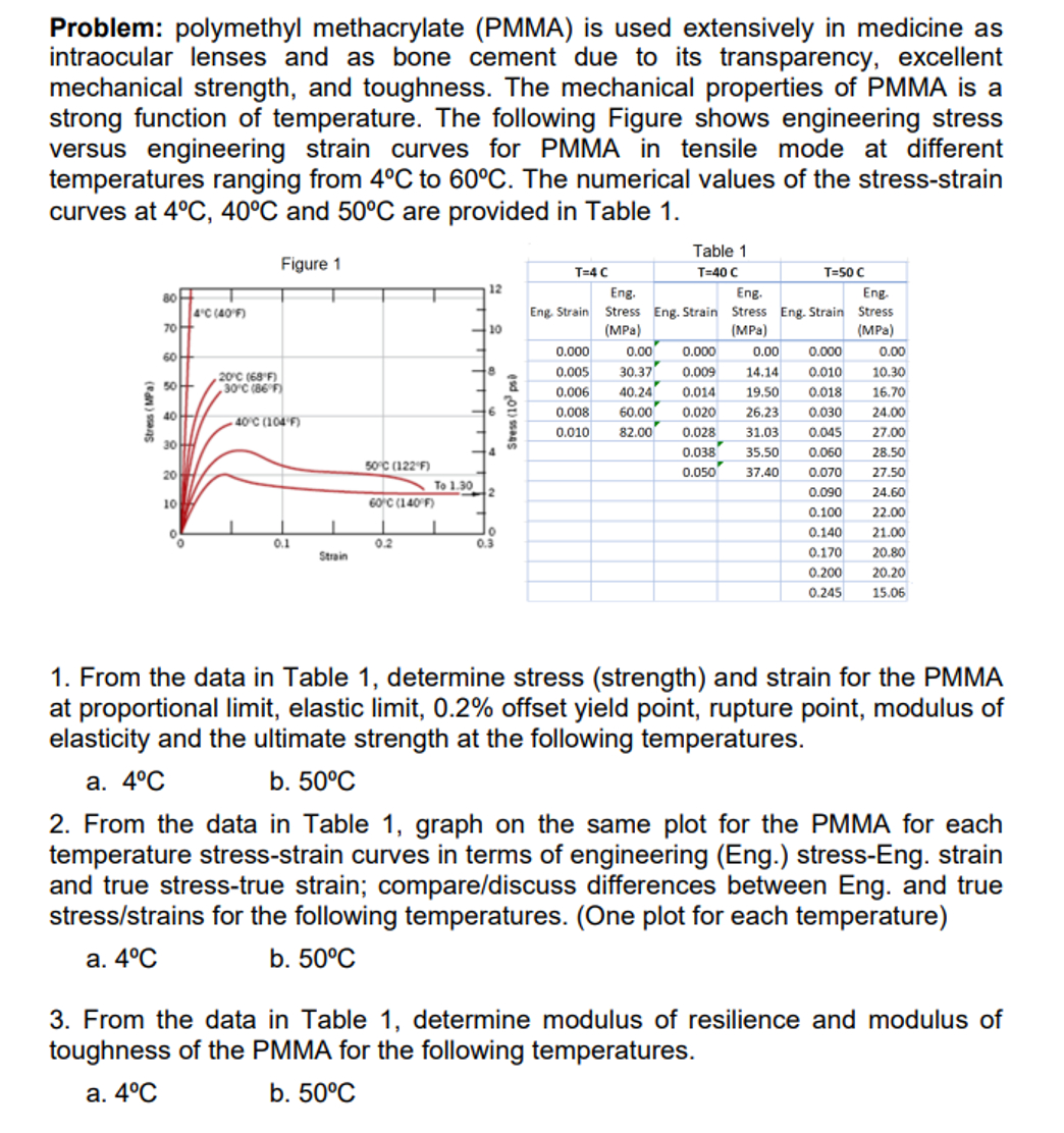 Problem: polymethyl methacrylate ( PMMA ) is used