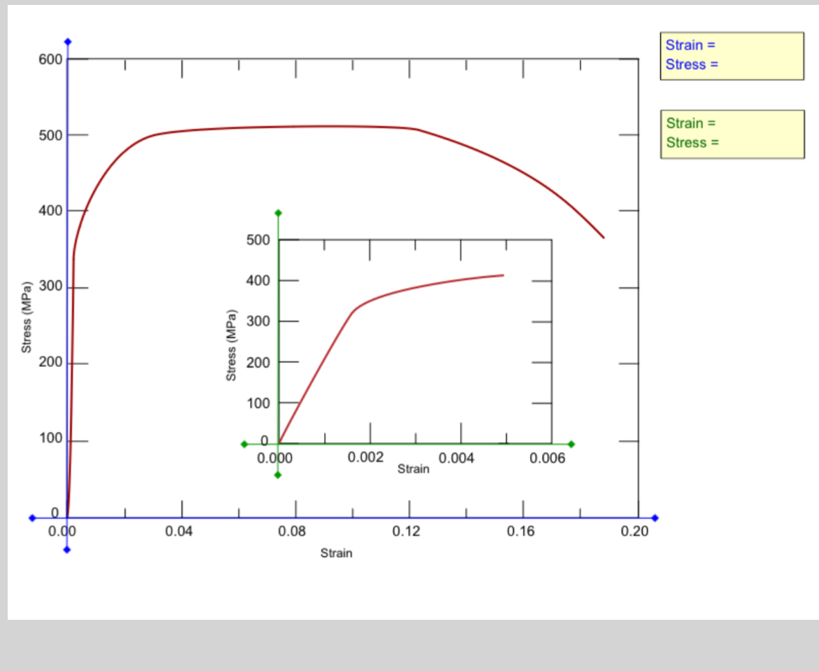 Consider a cylindrical specimen of a steel alloy