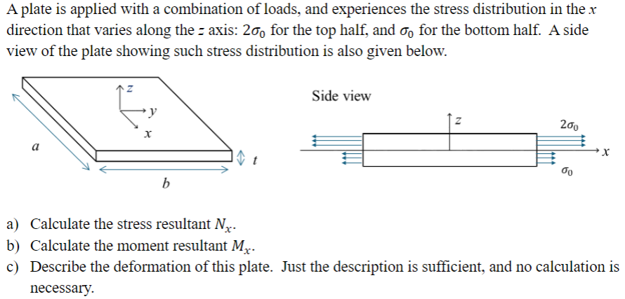 A plate is applied with a combination of loads,