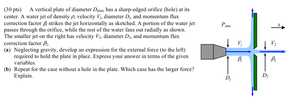 ( 3 0 pts ) A vertical plate of diameter D p l a