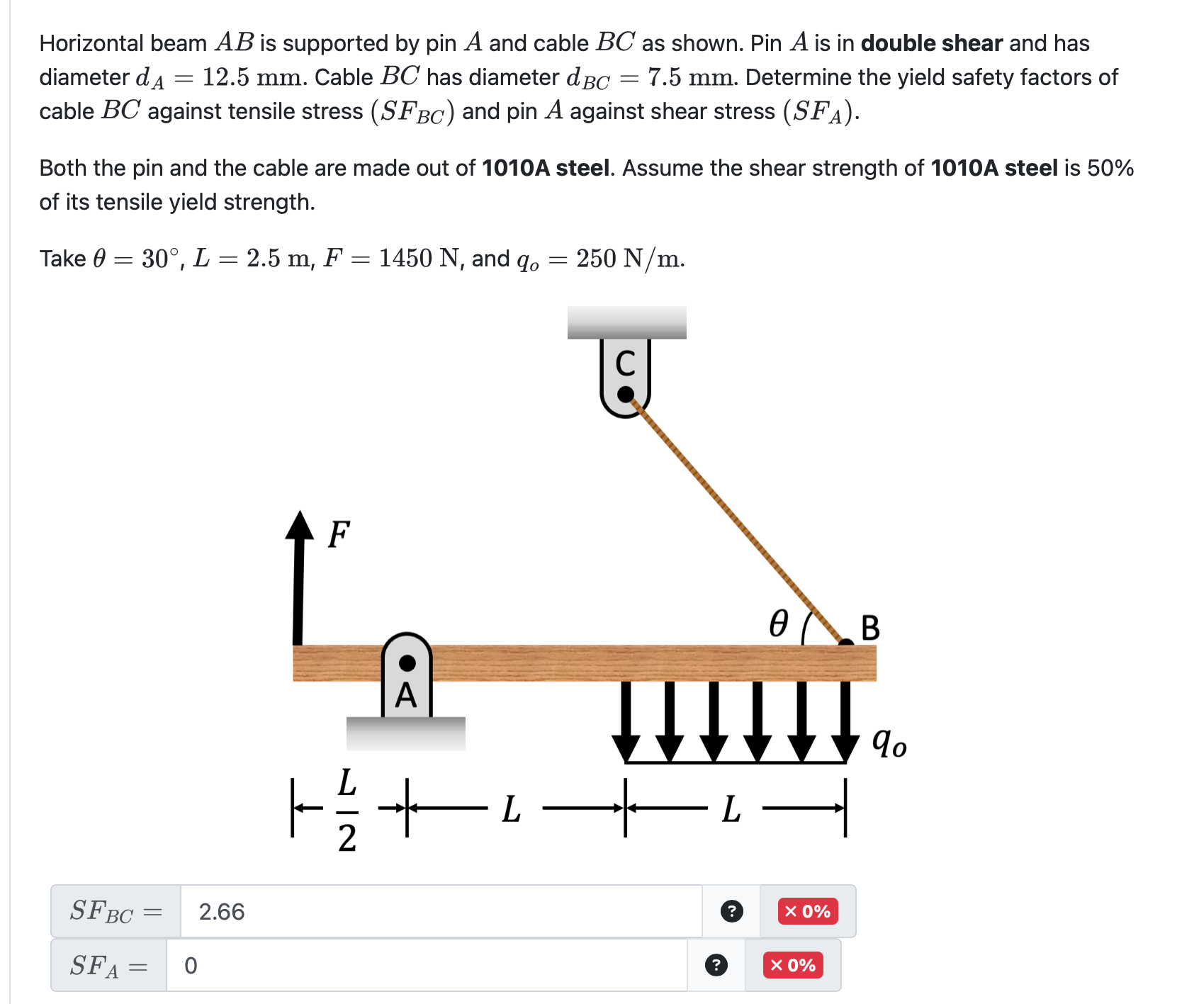 Horizontal beam A B is supported by pin A and