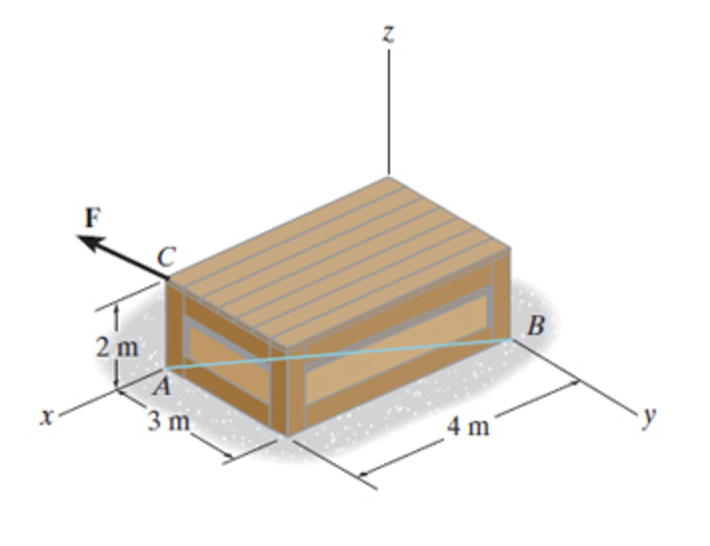 Determine the moment of the force F = { 5 3 i 4 2