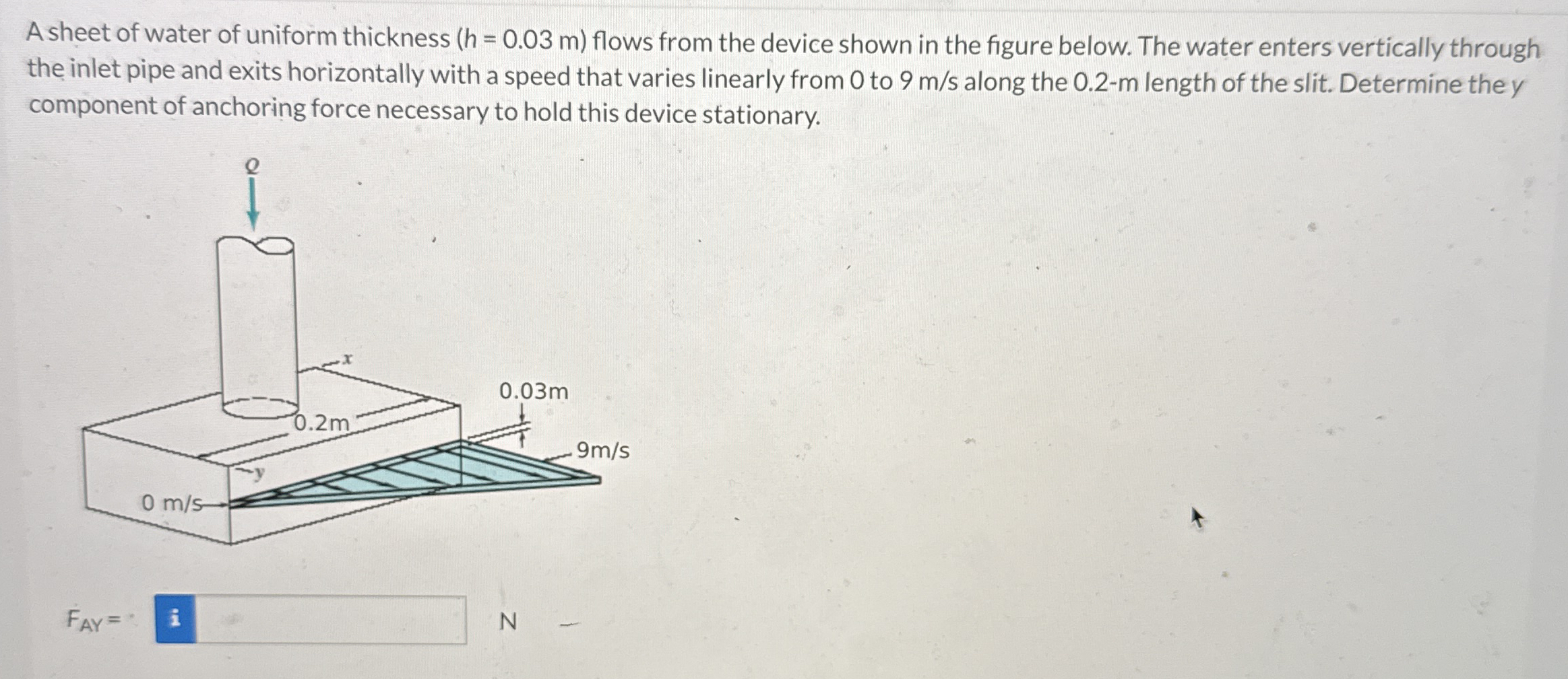 A sheet of water of uniform thickness