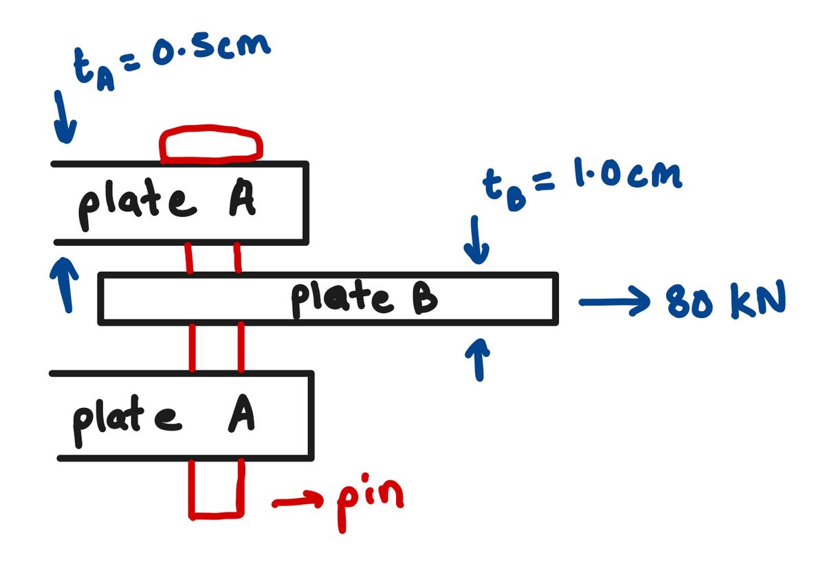 A pin is made of a material having a failure