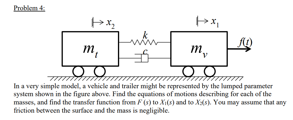 Problem 4 : In a very simple model, a vehicle and