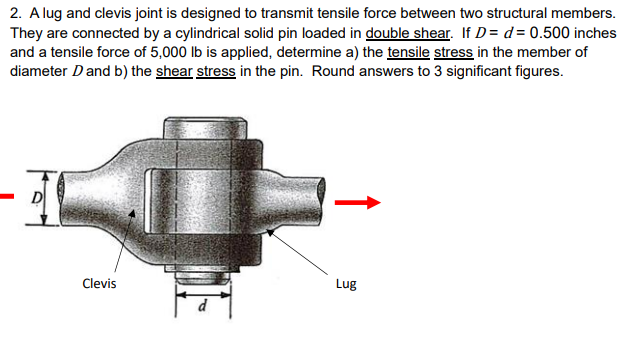 . A lug and clevis joint is designed to transmit