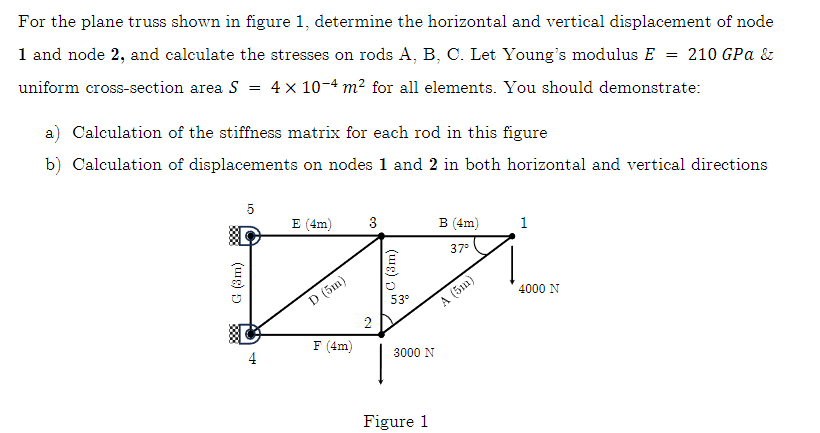 For the plane truss shown in figure 1 , determine