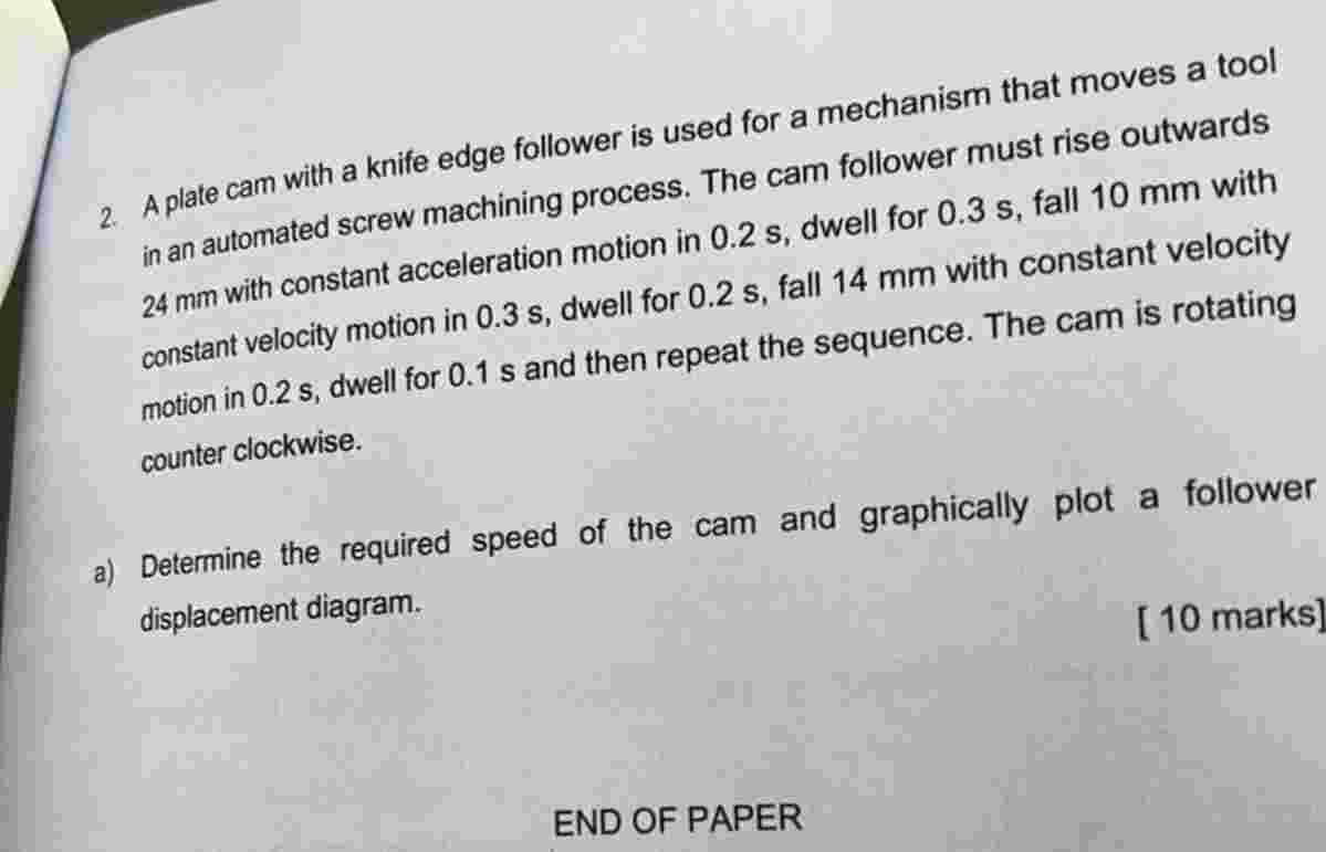2 . A plate cam with a knife edge follower is
