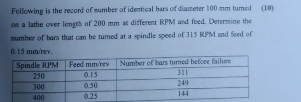 Following is the record of number of identical