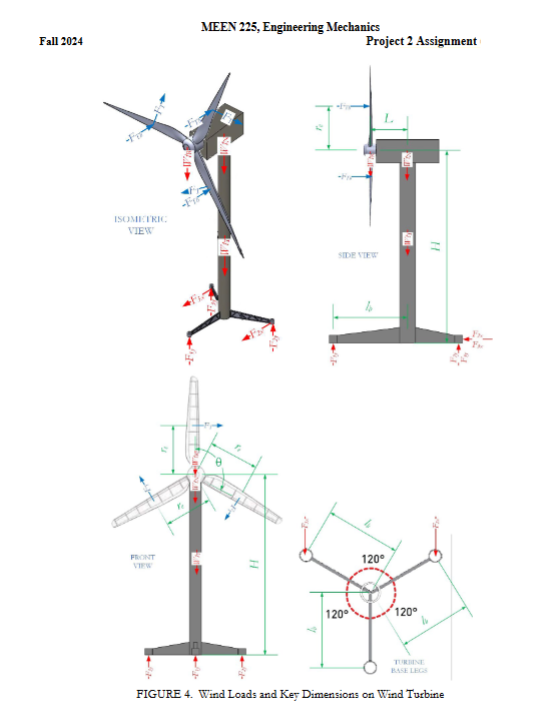 Key Assumptions: The back two legs of the wind