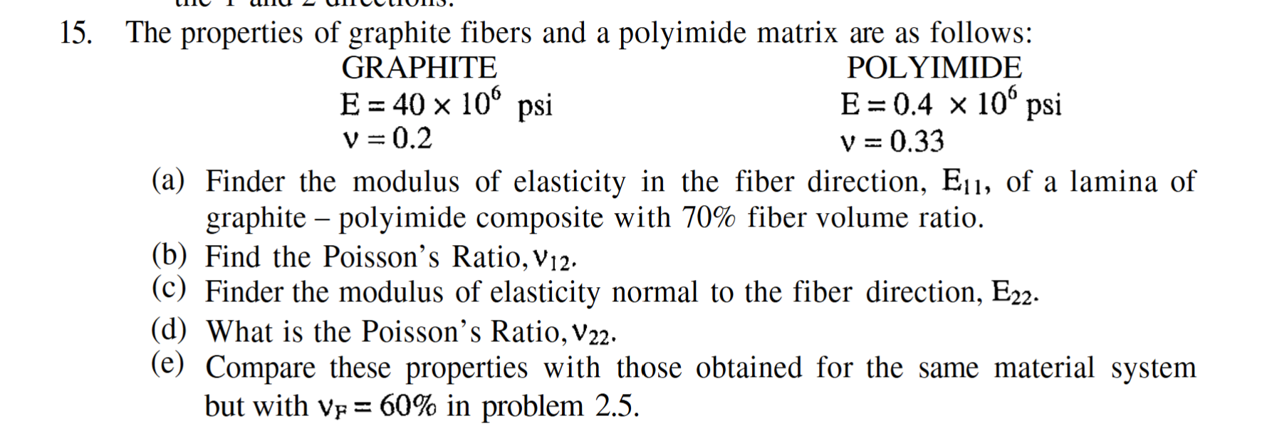 The properties of graphite fibers and a polyimide