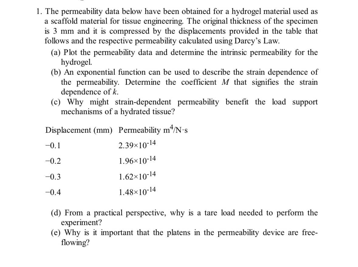The permeability data below have been obtained