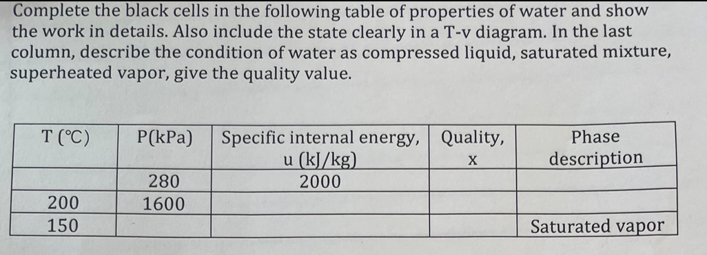 Complete the black cells in the following table