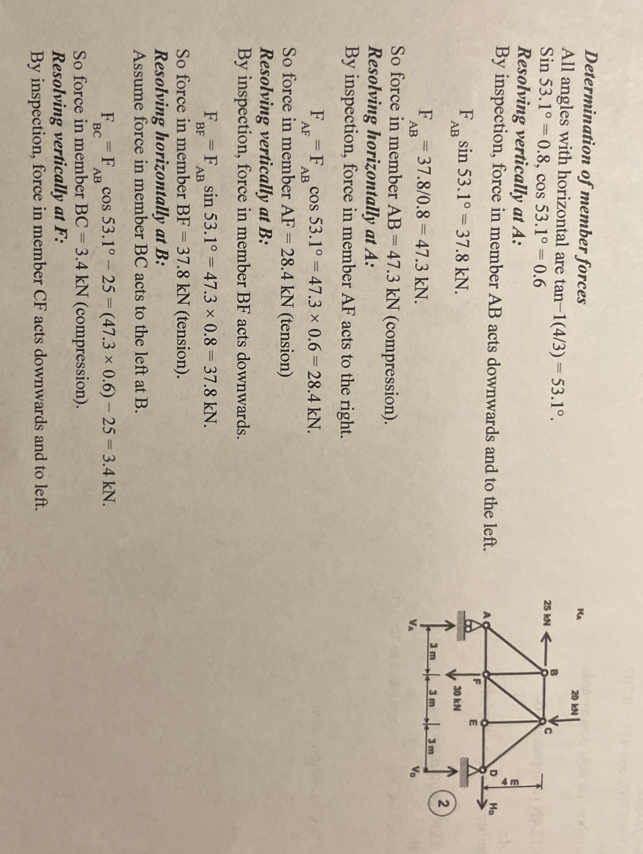 Solve forces in all members of the truss