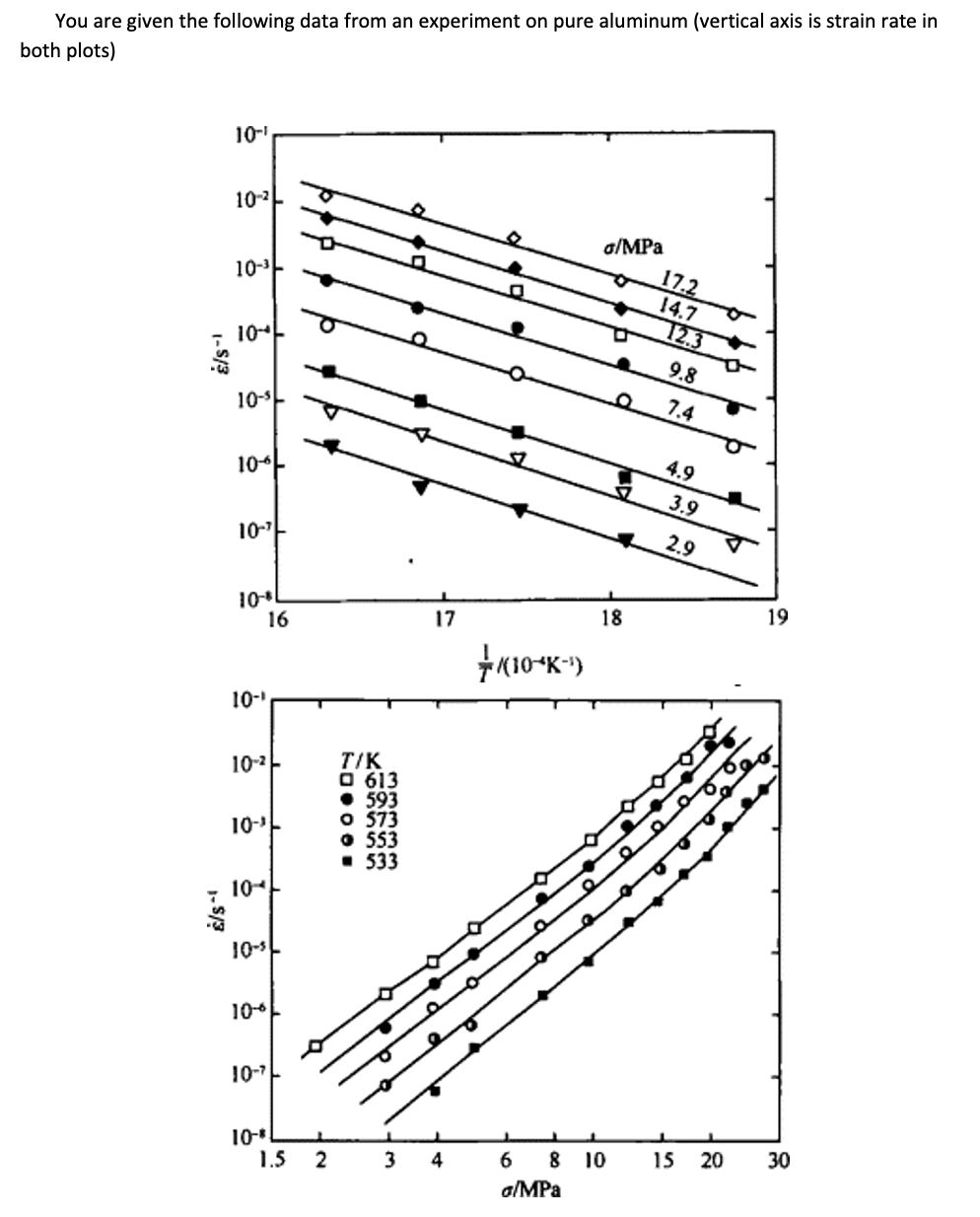 You are given the following data from an