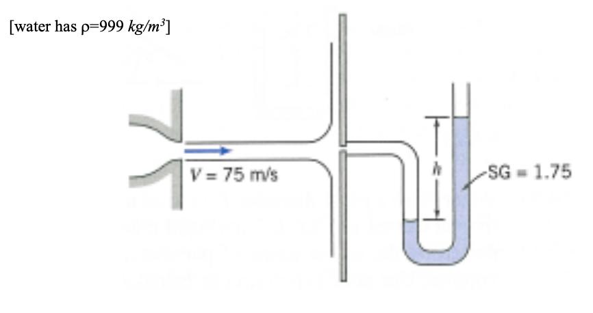 A horizontal axisymmetric jet of Kerosene ( SG =