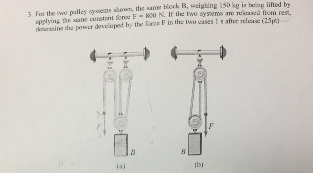 For the two pulley systems shown, the same block