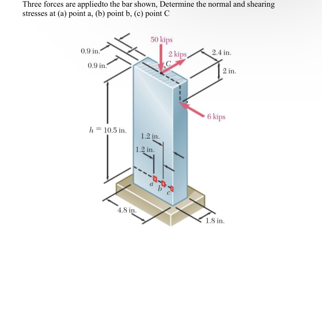 Three forces are appliedto the bar shown,
