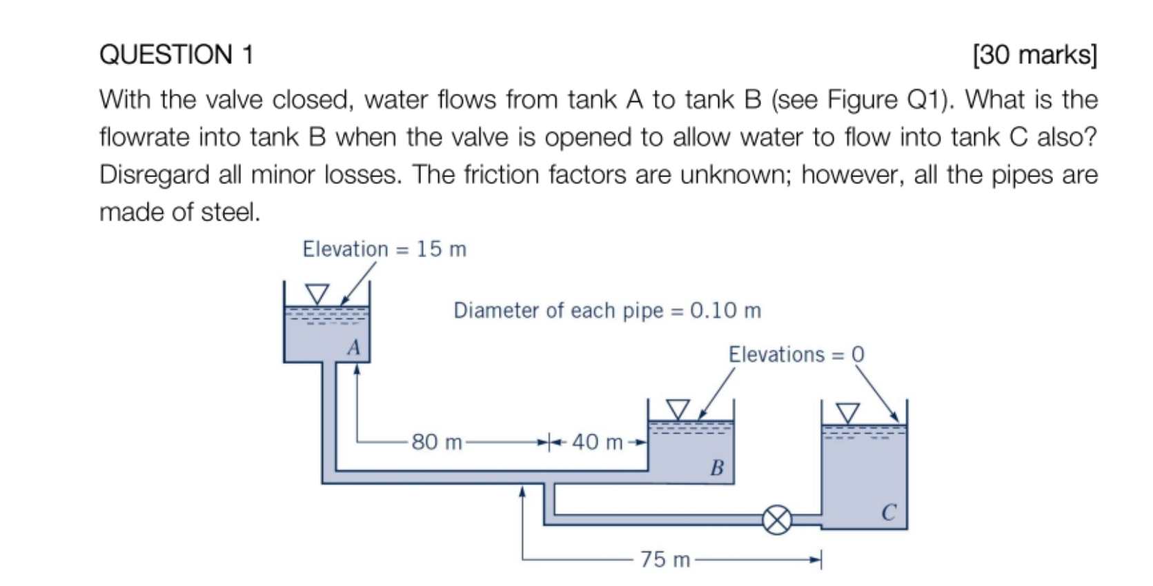 QUESTION 1 [ 3 0 marks ] With the valve closed,