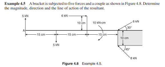 Example 4 . 5 A bracket is subjected to five
