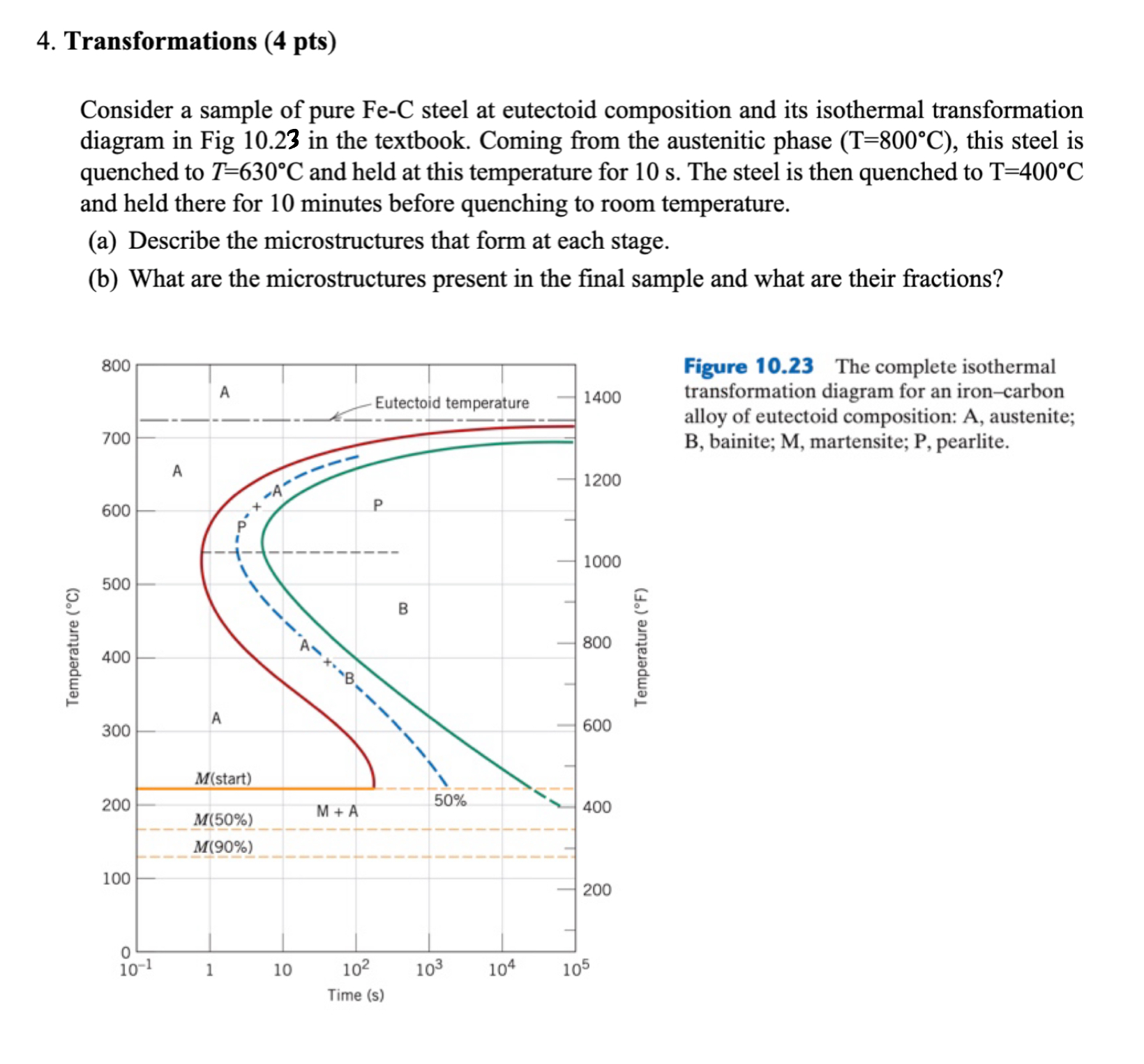 4 . Transformations ( 4 pts ) Consider a sample