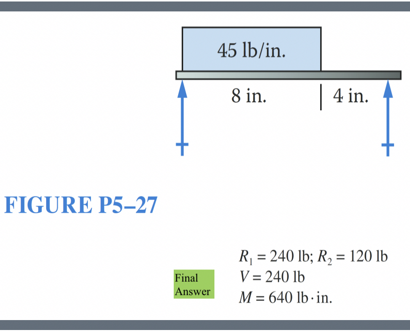 FIGURE P 5 - 2 7 R 1 = 2 4 0 l b ; R 2 = 1 2 0 l