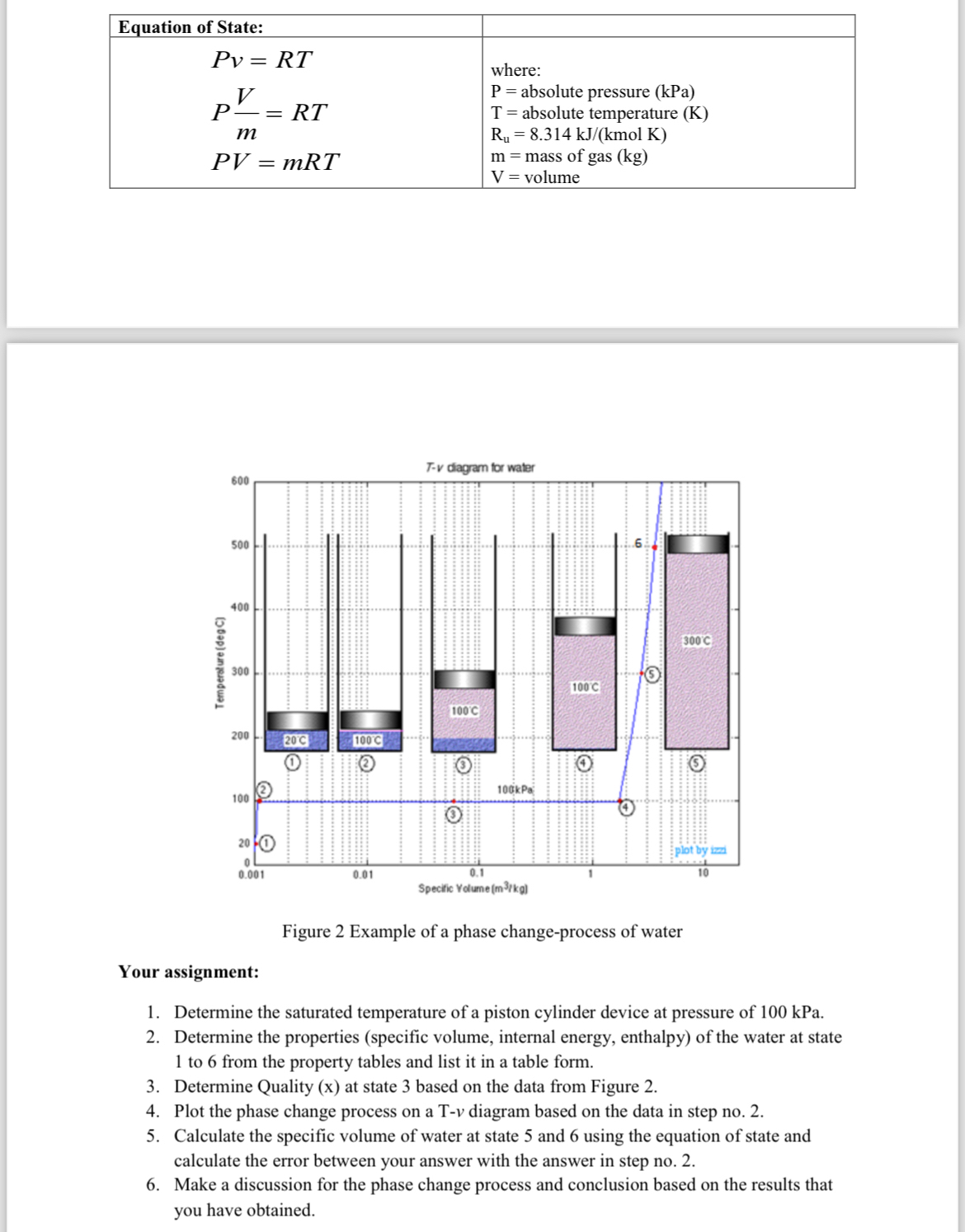 \ table [ [ Equation of State:, ] , [ P v = R T ,
