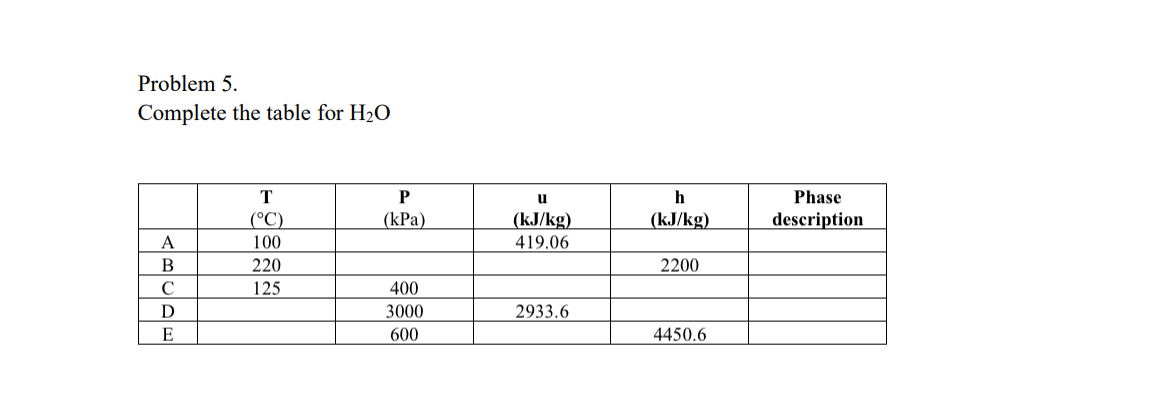Problem 5 . Complete the table for H 2 O \ table
