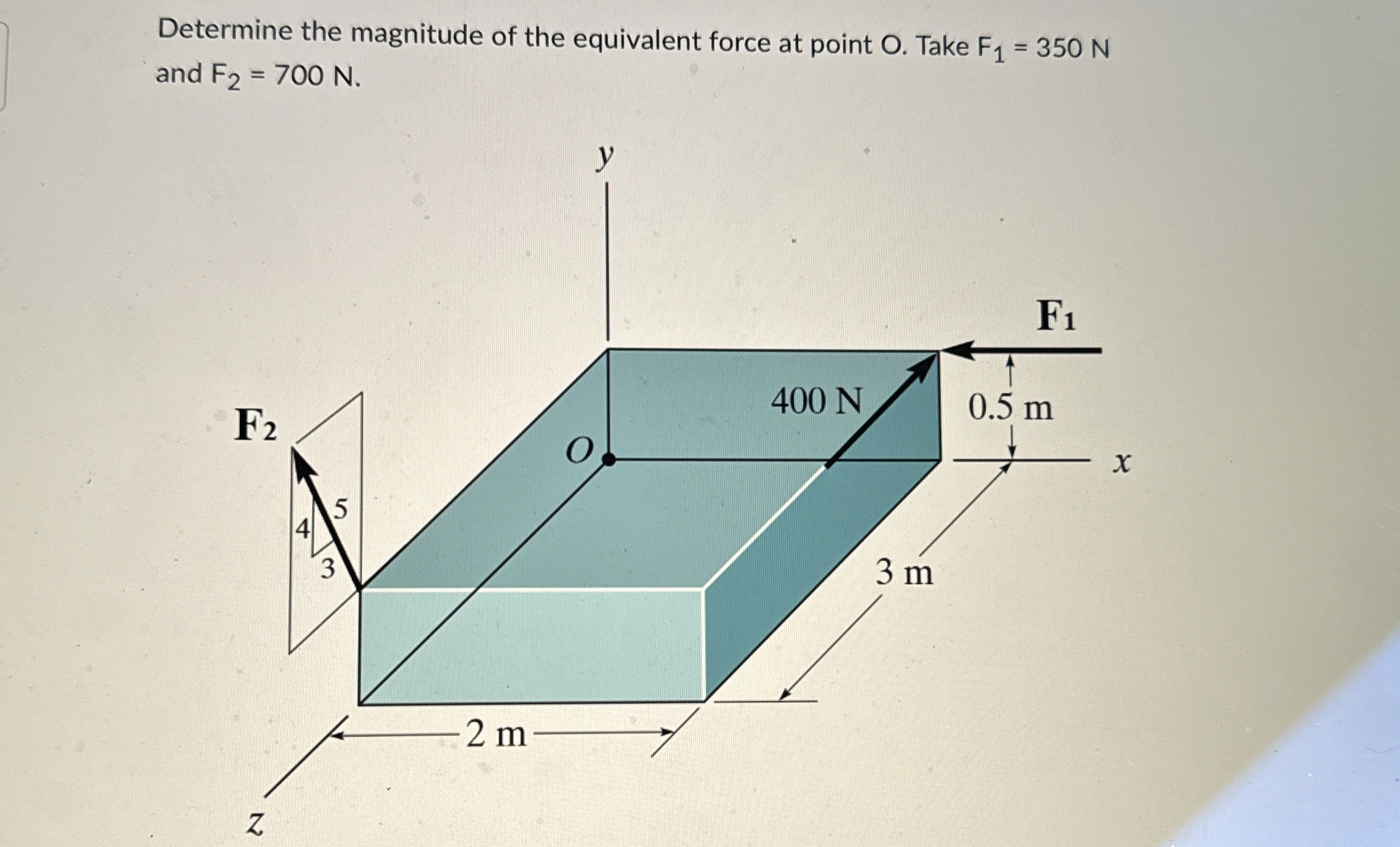Determine the magnitude of the equivalent force