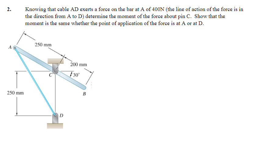 Two forces are applied at a point in a plane as