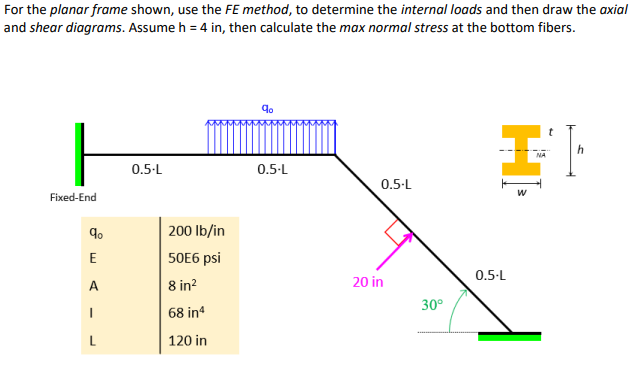 For the planar frame shown, use the FE method, to