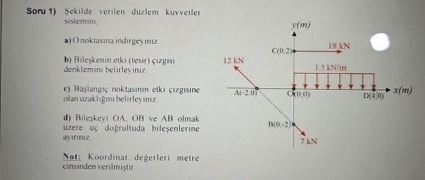 For the plane force system given in the figure: a