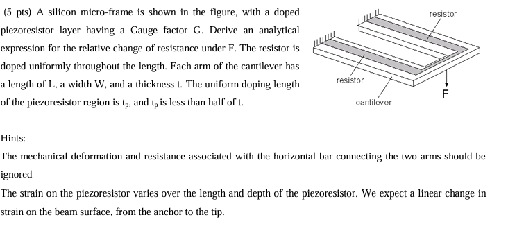 A silicon micro - frame is shown in the figure,