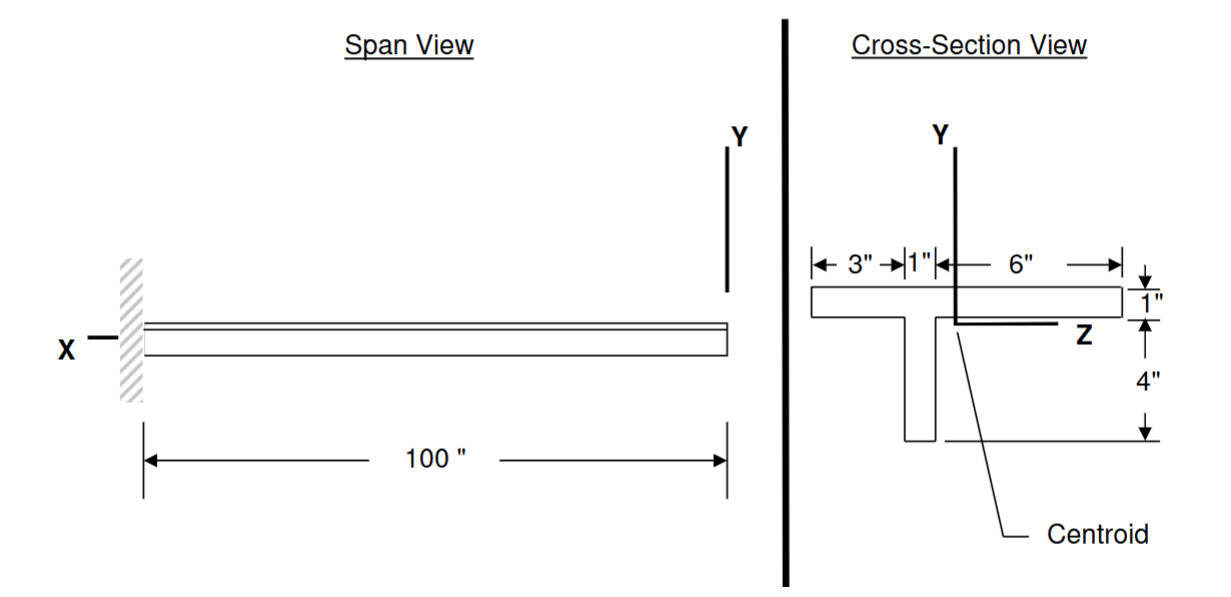 Draw the neutral axis and find Iy , Iz and Iyz: