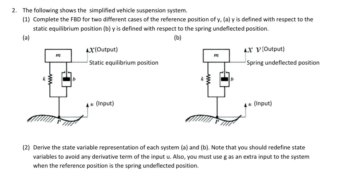 The following shows the simplified vehicle