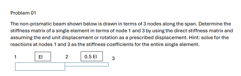 Problem 0 1 The non - prismatic beam shown below