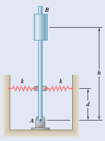 The rigid rod AB is attached to a hinge at A and