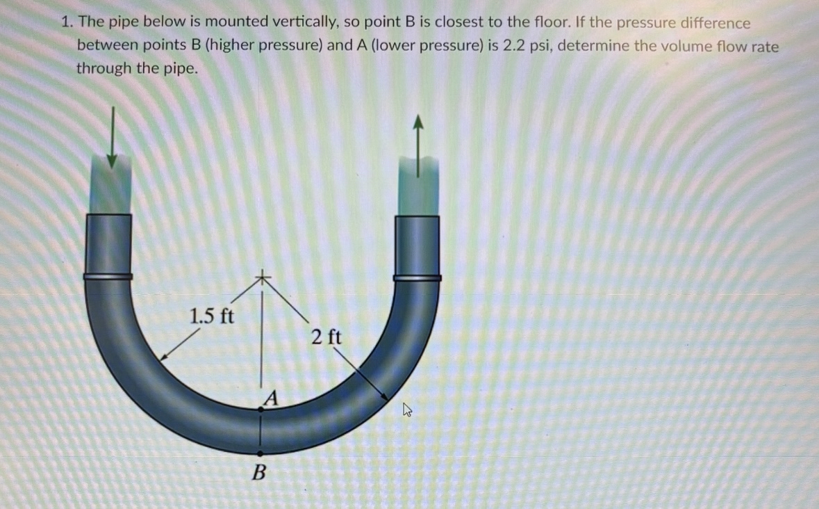 The pipe below is mounted vertically, so point B