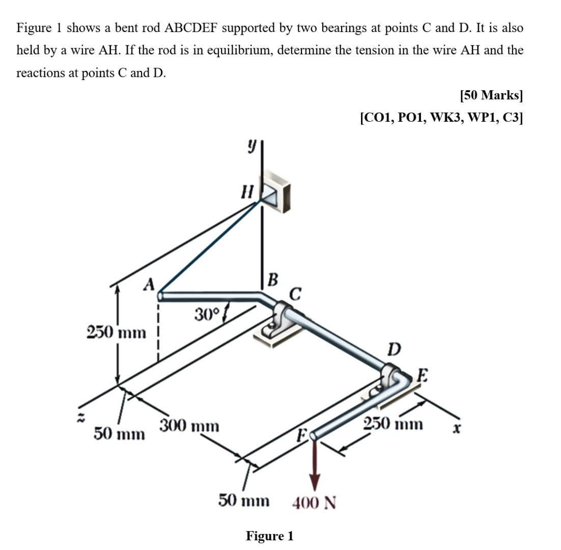 Figure 1 shows a bent rod ABCDEF supported by two