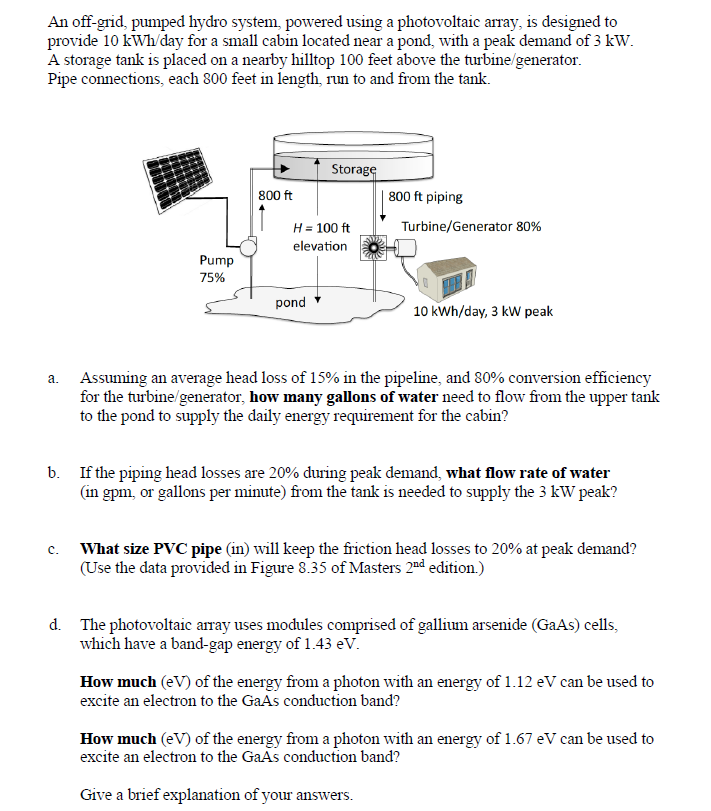 An off - grid, pumped hydro system, powered using