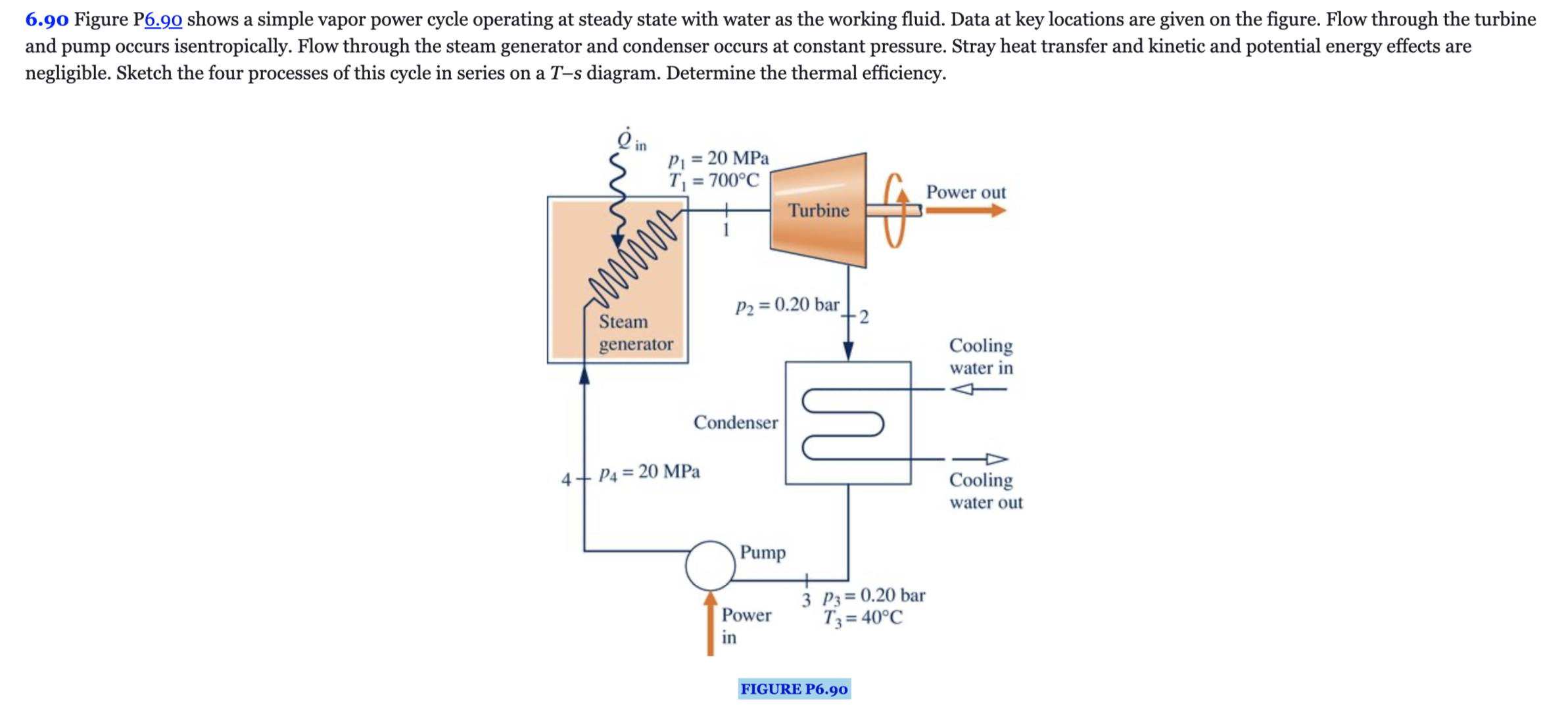 6 . 9 0 Figure P 6 . 9 0 shows a simple vapor