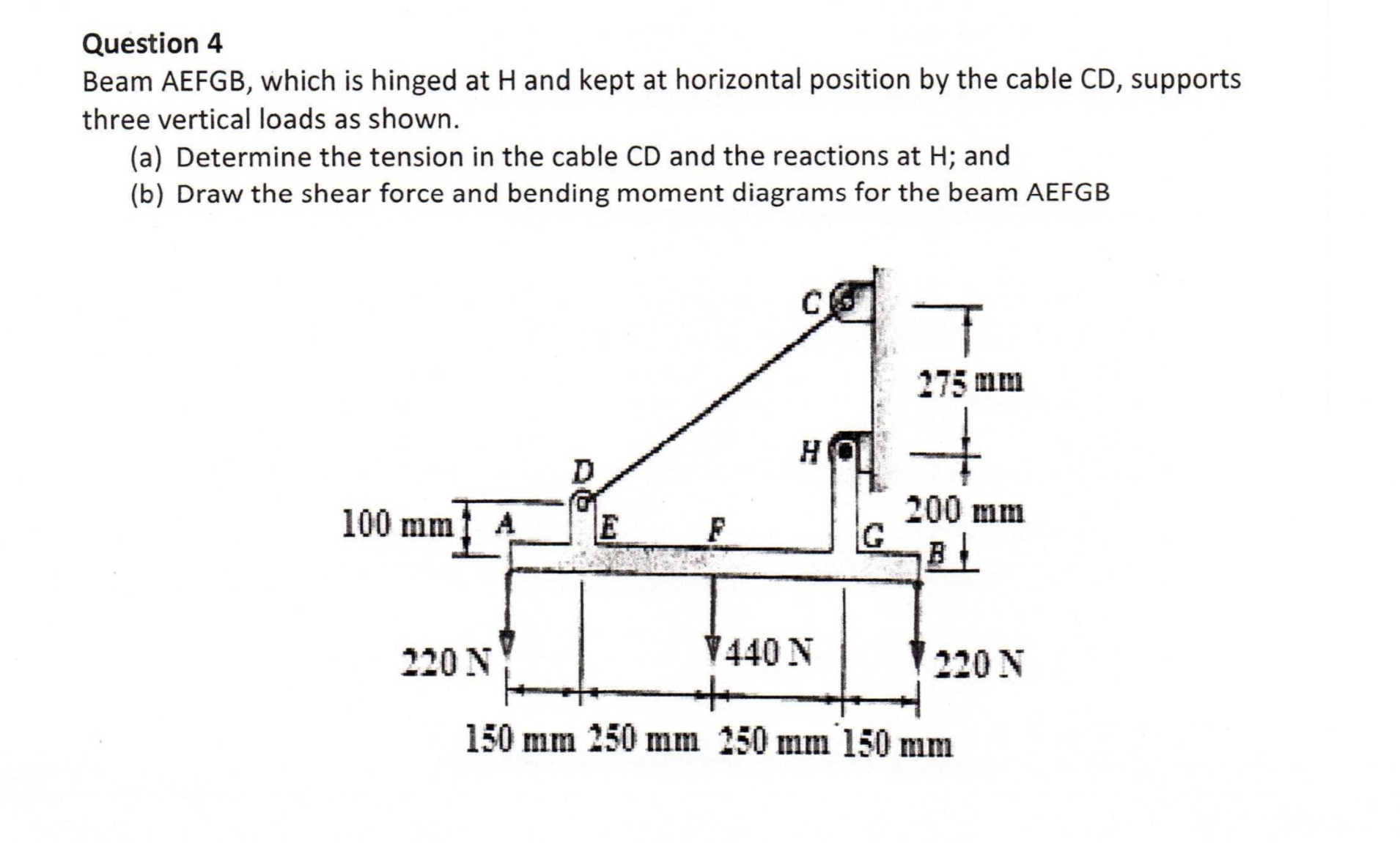 Question 4 Beam AEFGB, which is hinged at H and
