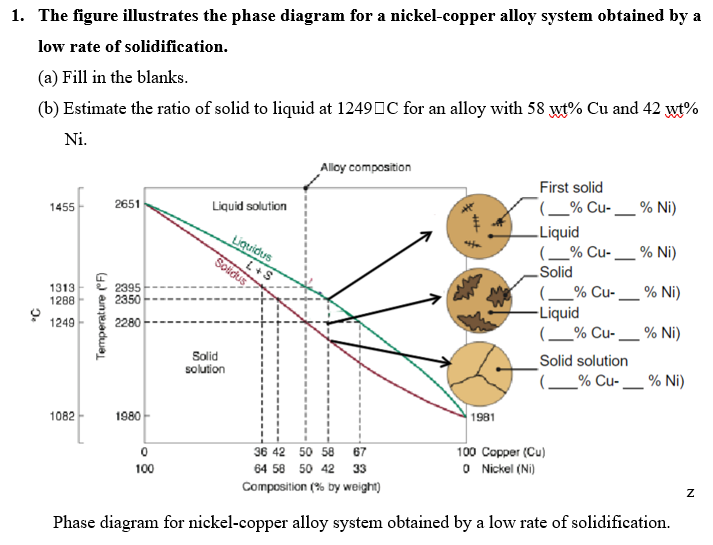 The figure illustrates the phase diagram for a