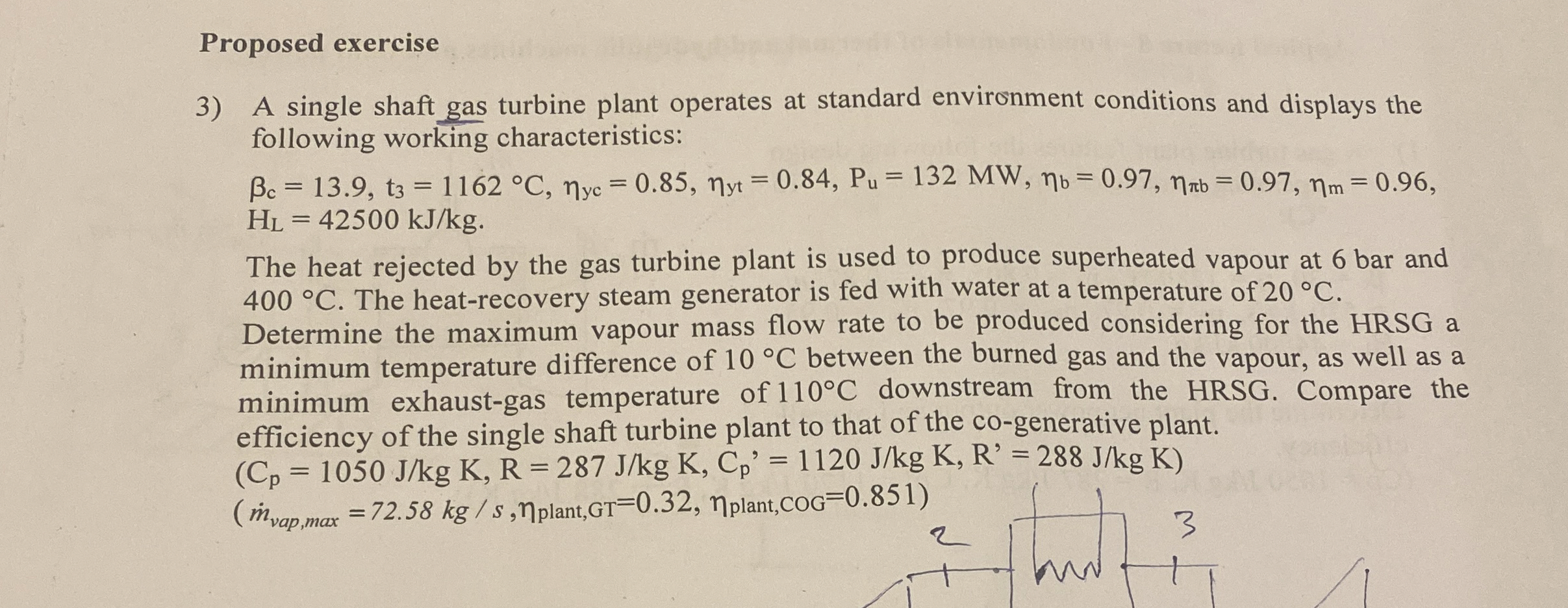 Proposed exercise A single shaft gas turbine