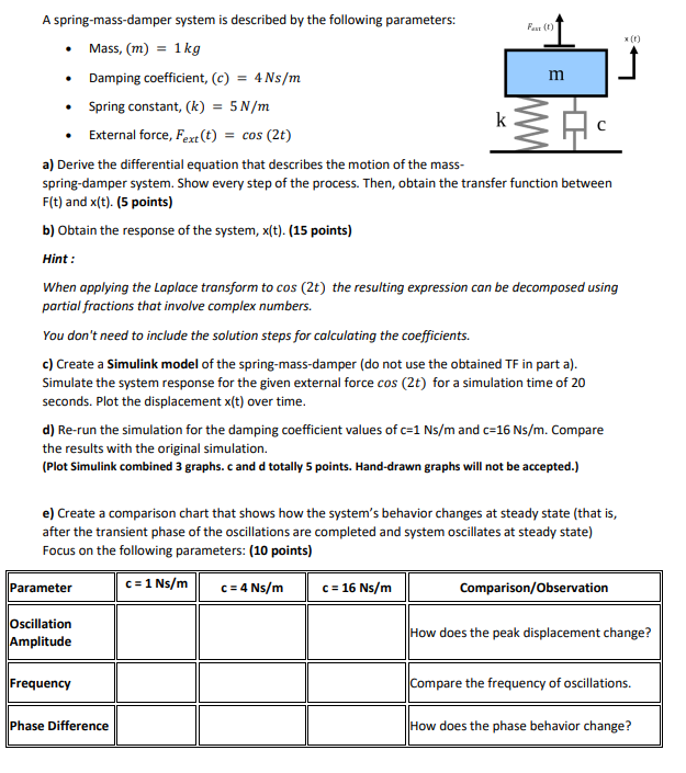 A spring - mass - damper system is described by