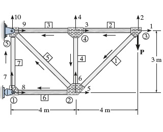 For the truss shown in ( Figure 1 ) , take AA = 0